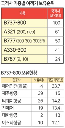 에디터 사진